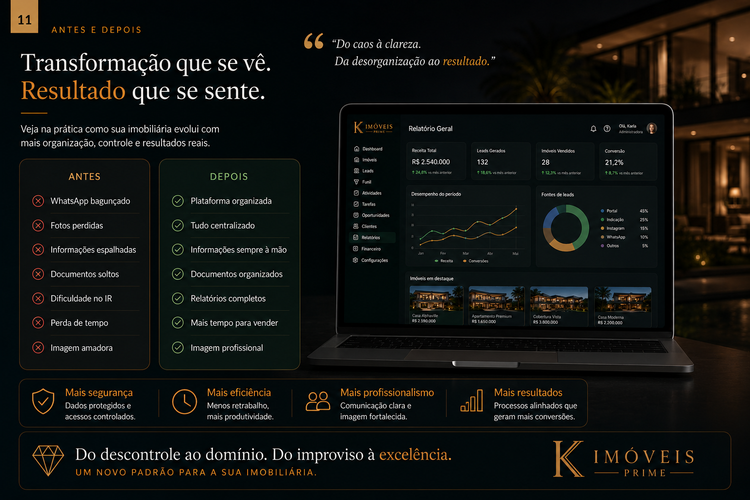 Slide de antes e depois.