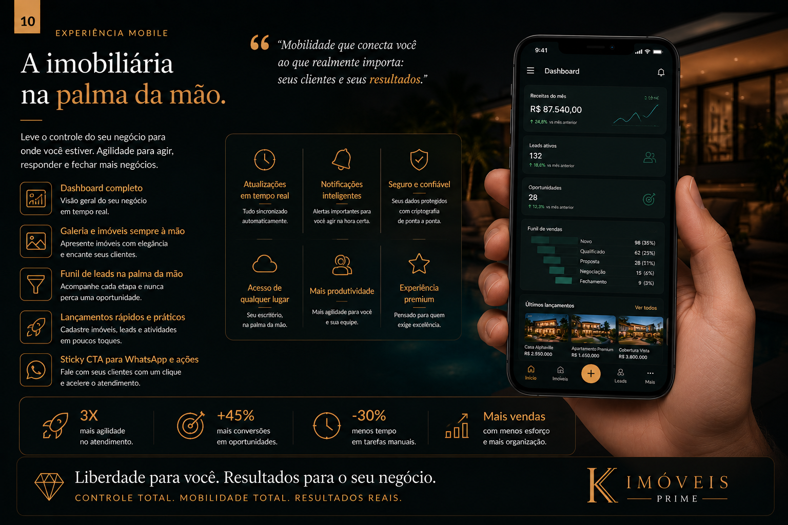 Slide de experiência mobile da K Imóveis Prime.