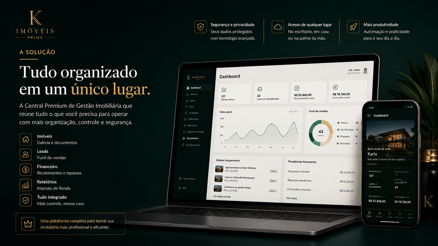 Slide da solução com dashboard central da K Imóveis Prime.